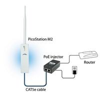 Точка доступа Wi-Fi Ubiquiti PicoStation M2 HP